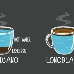 Americano e Long Black: due modi per gustare il black coffee. L'Americano ha acqua calda sopra l'espresso, il Long Black l'espresso sopra l'acqua calda.