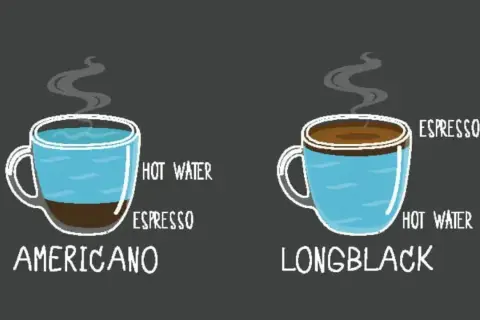 Americano e Long Black: due modi per gustare il black coffee. L'Americano ha acqua calda sopra l'espresso, il Long Black l'espresso sopra l'acqua calda.