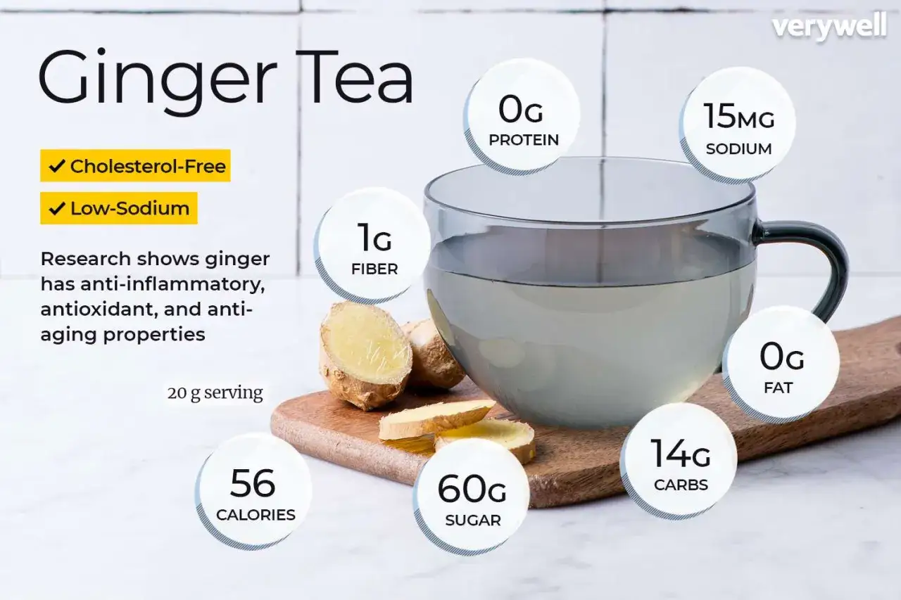Tazza di tè allo zenzero, evidenziati i benefici: anti-infiammatorio, antiossidante, anti-invecchiamento. Basso contenuto di sodio e colesterolo.